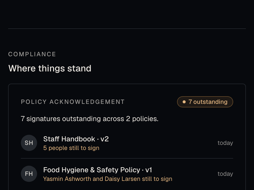 The ‘Where things stand’ panel on the Compliance page: three people still to sign the staff handbook, with a Remind link to chase them.
