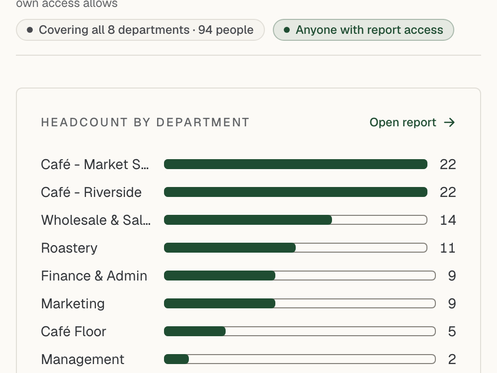 A Leadership Overview dashboard combining three saved reports, led by a headcount-by-department bar chart.