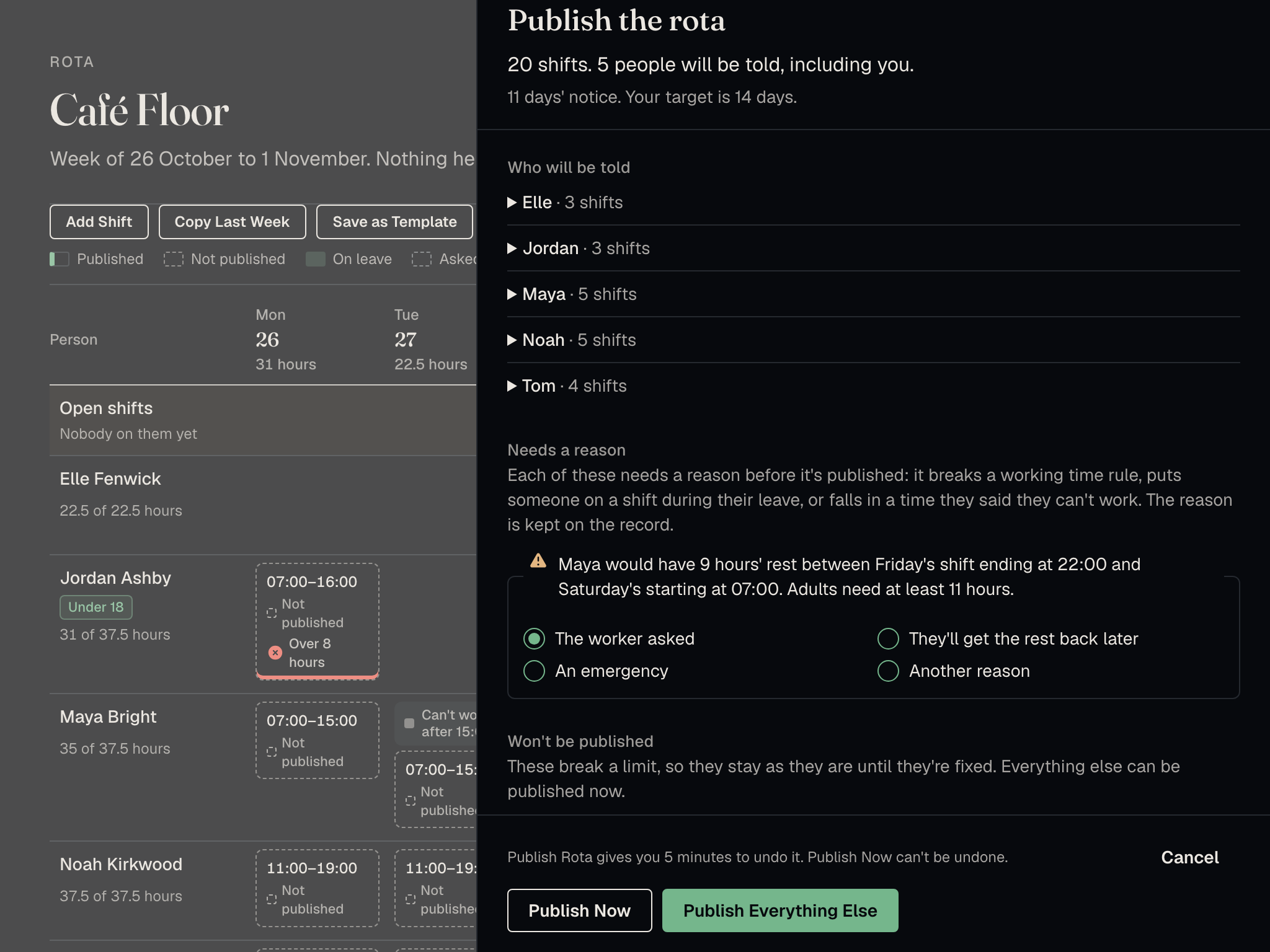 The Publish the rota panel over the week: 20 shifts, 5 people to be told, 11 days’ notice against a target of 14, and The worker asked chosen as the reason for Maya’s short rest.