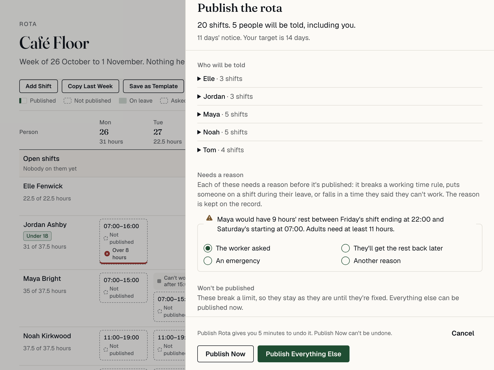 The Publish the rota panel over the week: 20 shifts, 5 people to be told, 11 days’ notice against a target of 14, and The worker asked chosen as the reason for Maya’s short rest.